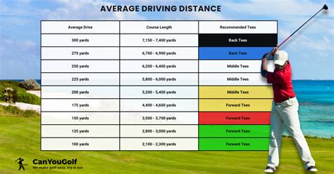 average yardage for senior tees.